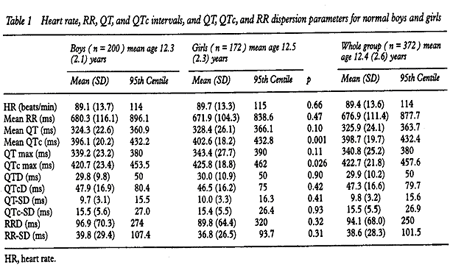 qtc normal range